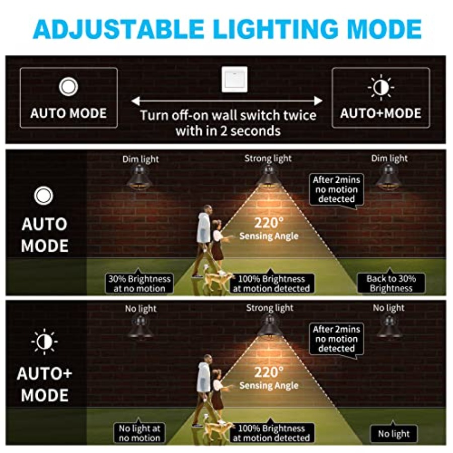 2 Paket Lampu Dinding LED Sens - Wall Lighting Outdoor ulasan dan harga