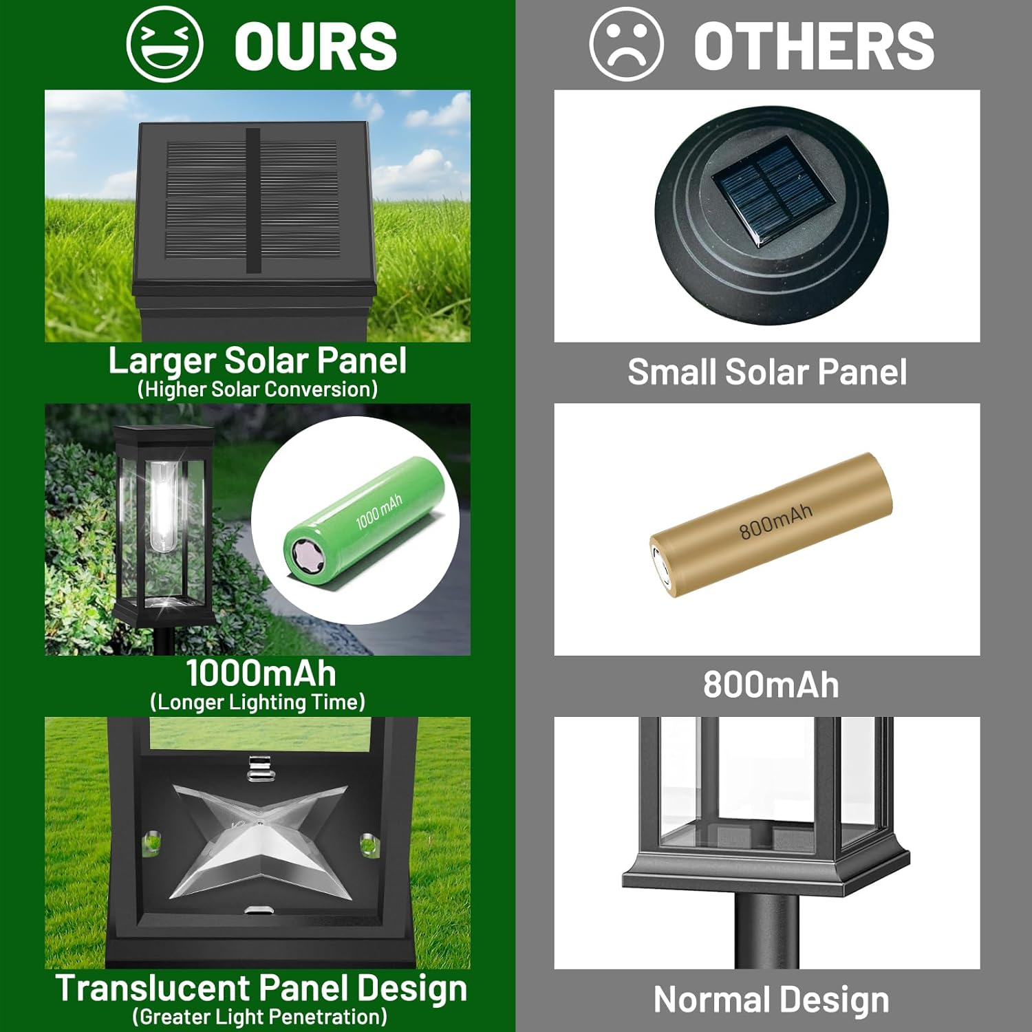 Lampu Batu Plastik Keras 2.8in - Post Cap Light ulasan dan harga