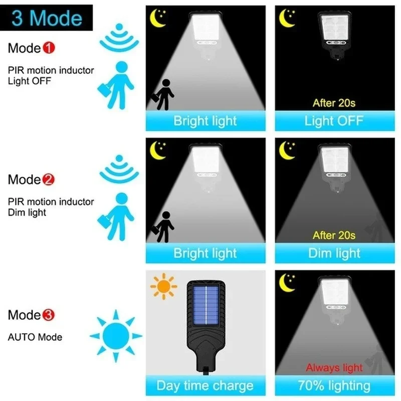Lampu Dinding LED Tenaga Surya - Outdoor Lighting Permanent ulasan dan harga